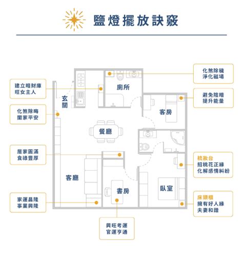 鹽燈擺放位置房間